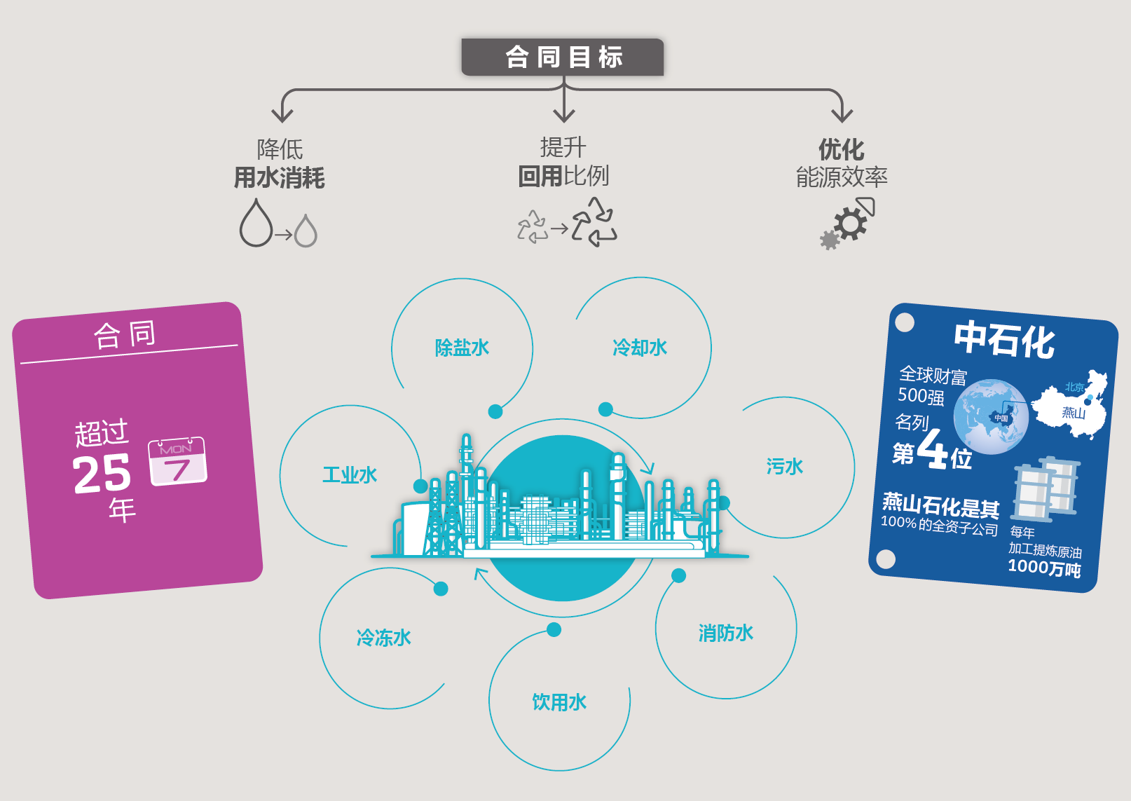 idtchina
-Sinopec (CN) Sinopec, Yanshan, idtchina
, idtchina
China, 威立雅, 燕山, 石油
